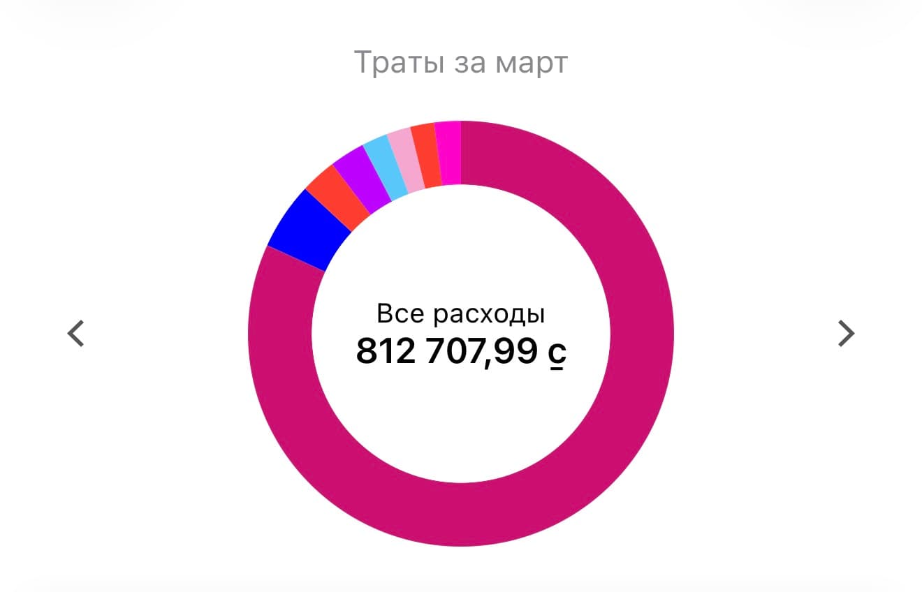 Скрин подтверждения дохода Aruna